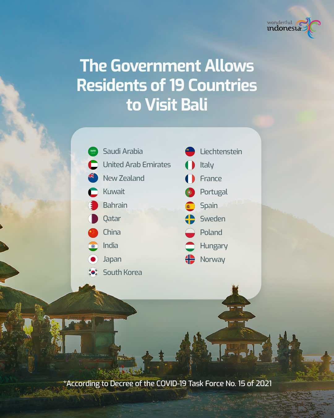 coronavirus regulation List of countries authorized to enter Indonesia