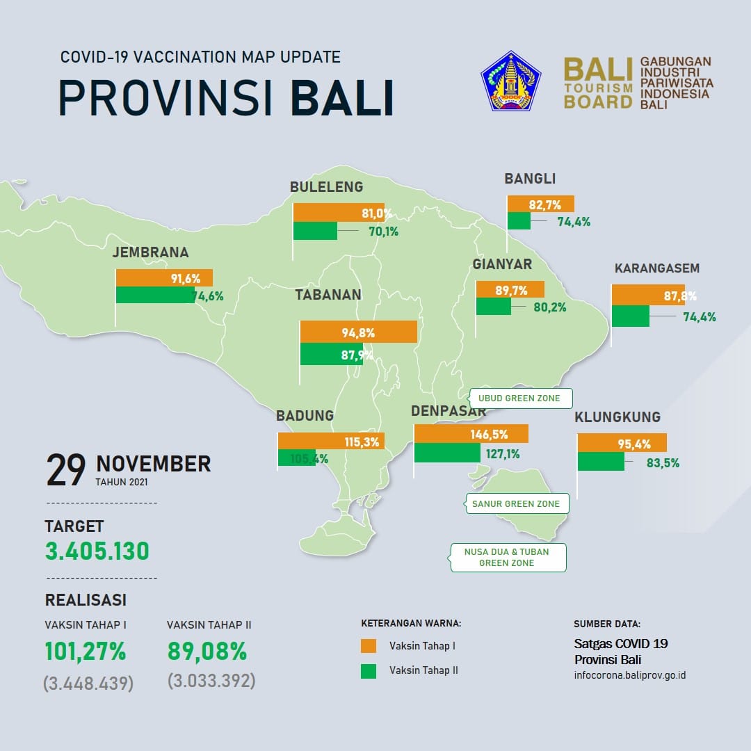 coronavirus vaccination covid-19 bali nusa penida