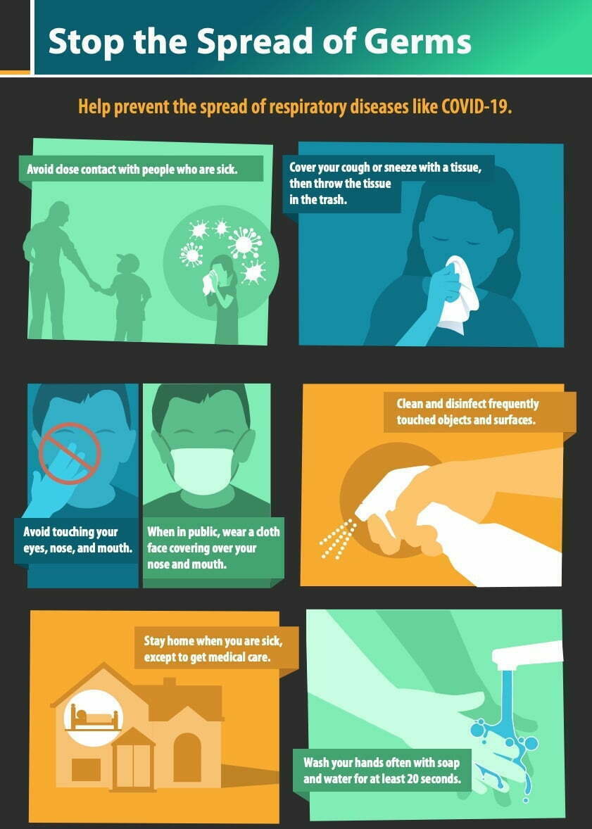 Coronavirus Covid-19 stop the spread of germs