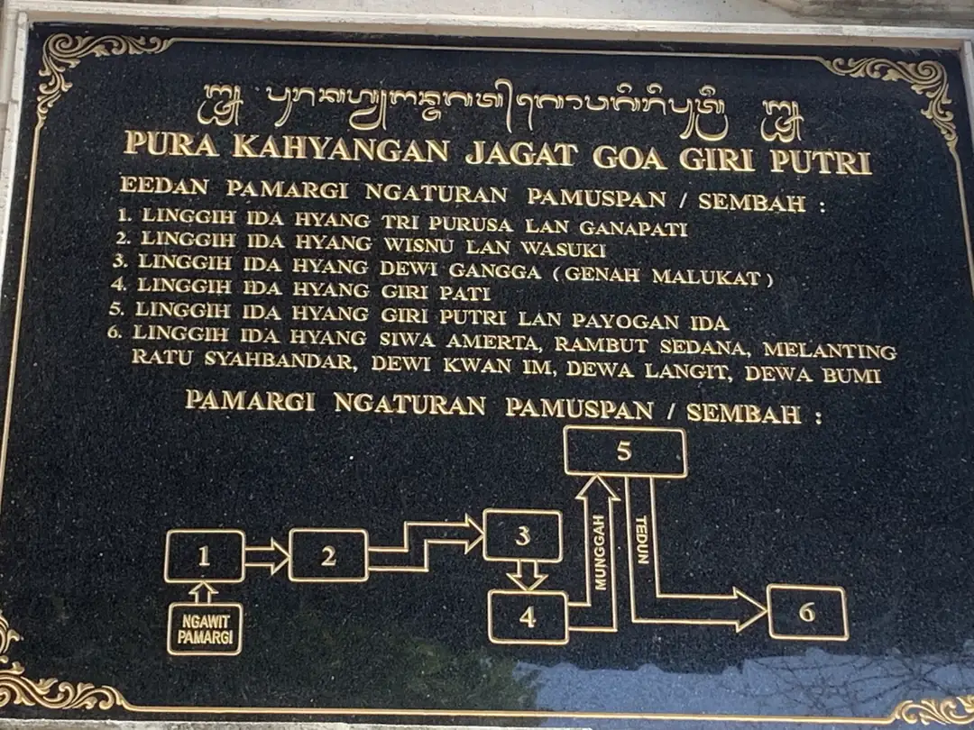 Steinerner Plan am Eingang von Pura Goa Giri Putri mit den sechs Reinigungsstationen und der Reihenfolge, in der die Pilger sie besuchen